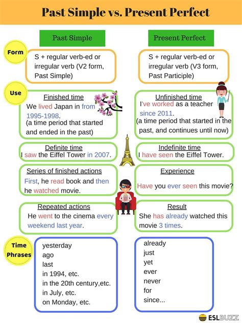 Image result for Read Past Tense