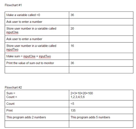 Image result for Is There a Problem Flowchart
