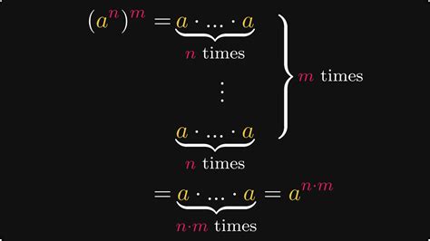 Image result for Exponential Power Function
