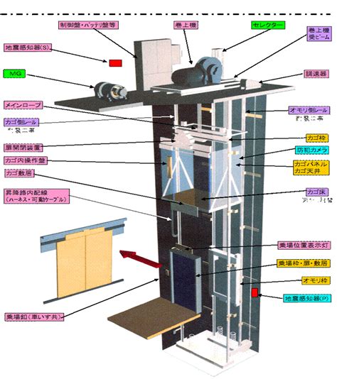 Image result for Problem Analysis Flow Chart