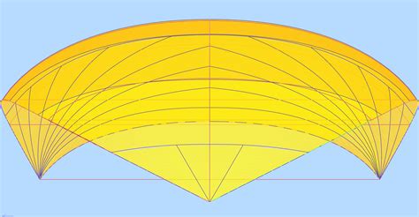 Sail 的图像结果