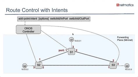 Image result for Install OpenDaylight Ubuntu