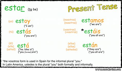How To Conjugate Estar - Uno