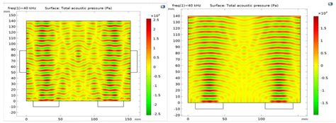 Optimum Driving of Ultrasonic Cleaner Using Impedance and FFT Analysis ...