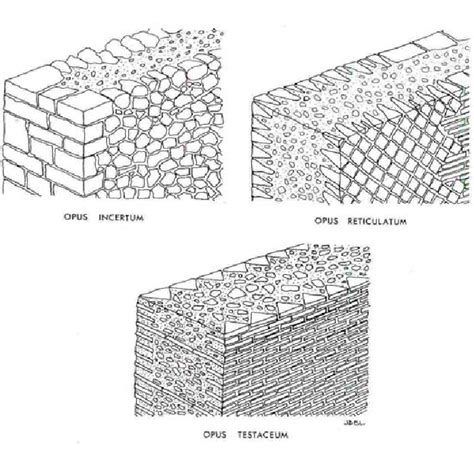 sustainable materials in construction