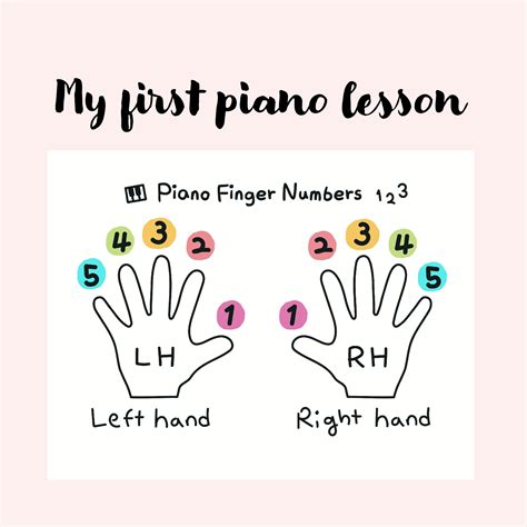 Image result for Piano Number Notes