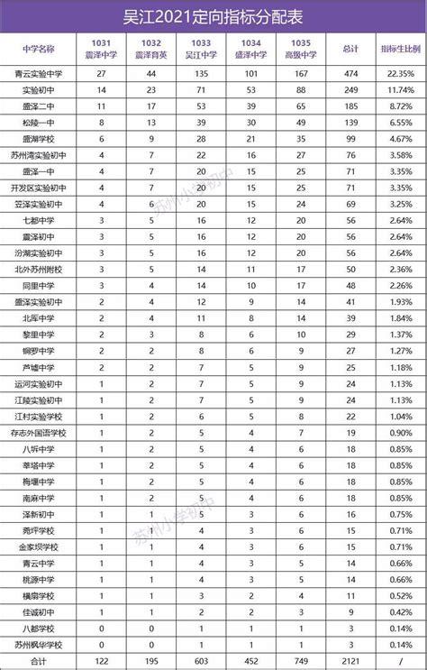 深度解读天津中考指标生问题——附市内各区指标生名额 - 知乎