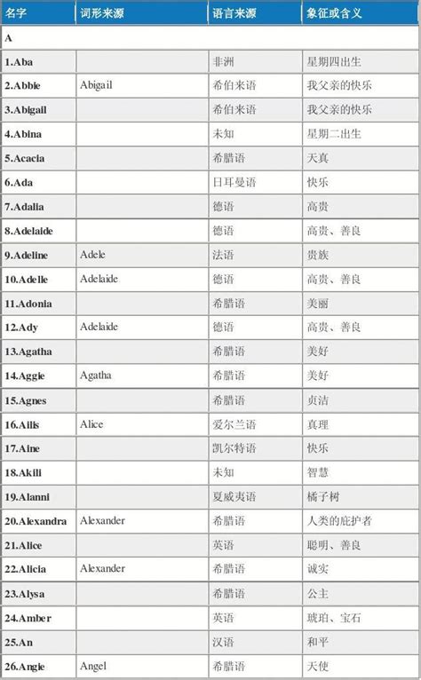 如何取一個好聽的英文名字？最全版，收藏起來慢慢挑 - 每日頭條