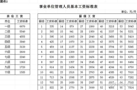2023年潍坊最低工资标准是多少钱一个月,潍坊最低工资标准国家规定_新高考网