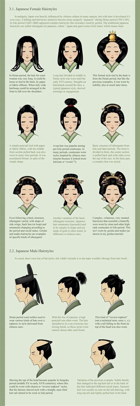 Pin by G on Writing | Japanese hairstyle traditional, Japanese ...