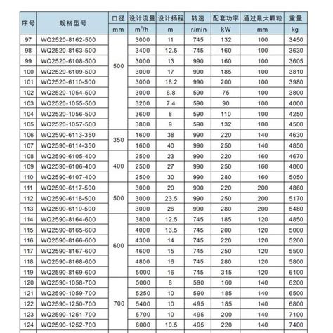 上海凯泉泵业WQ2210-2115-80潜水排污泵报价 凯泉价格表样本
