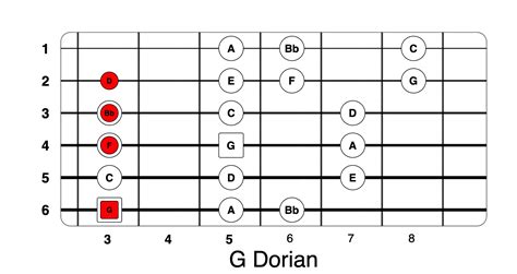 7 Essential Jazz Guitar Chords and Scale Study – The Girl From Ipanema ...