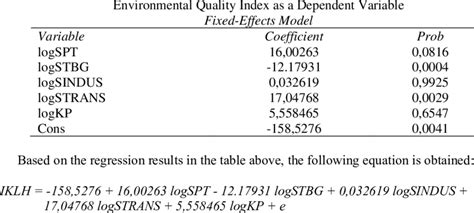 Fixed Effects Model 的图像结果