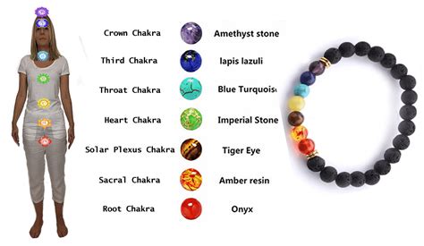 colored beaded bracelets meaning