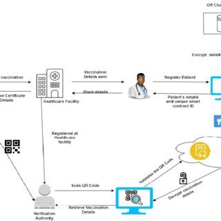 Image result for System Algorithm Examples