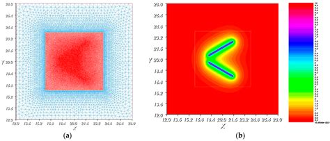 Relation of EDL Forces between Clay Particles Calculated by Different ...