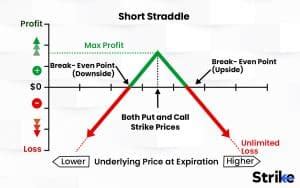 Image result for Straddle Value