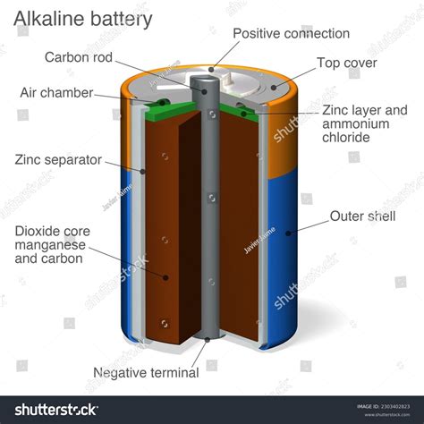 Alkaline Battery Vs Acid Battery at Joel Bowman blog