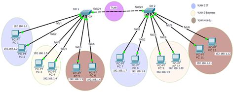 How Wireless Router Works 的图像结果
