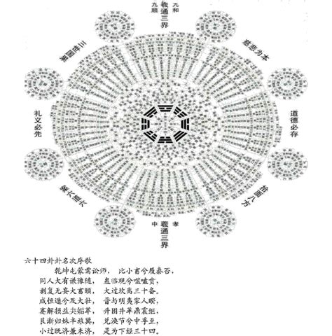 中医基础理论笔记图解.pdf下载,医学电子书