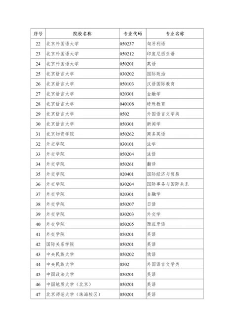 2022年陕西高考外语口语考试报名4月10日开始 - 西部网（陕西新闻网）