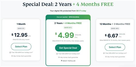 Image result for ExpressVPN Coupon