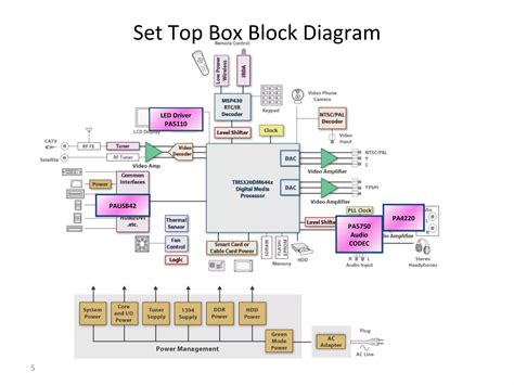 Analog Computer Diagram 的图像结果
