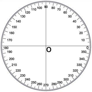 Image result for How to Convert Angular Coordinate Systems