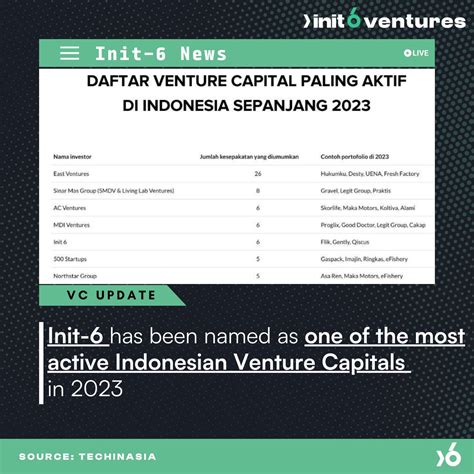 Image result for Init 6 Command Linux