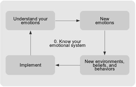 Image result for Method Animation