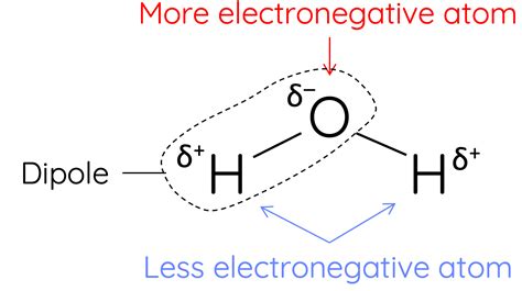 Covalent Substances Examples 的图像结果