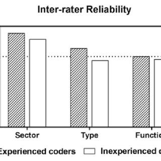 Inter-Rater Reliability 的图像结果