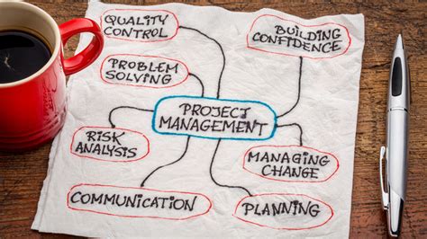 Basic Project Management Course 的图像结果