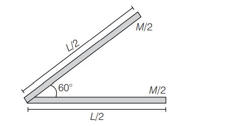 The moment of inertia of a rod about an axis through its centre and ...