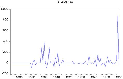 Recovering Historical Inflation Data from Postage Stamps Prices