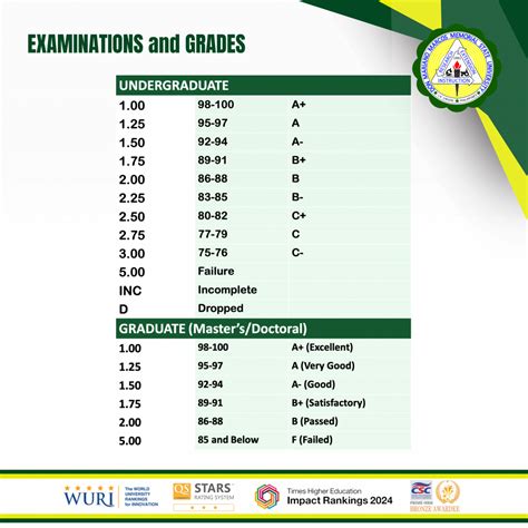 LOCAL ADMISSION GUIDELINES | Don Mariano Marcos Memorial State University