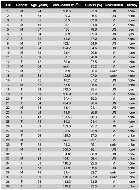 Co-Stimulatory versus Cell Death Aspects of Agonistic CD40 Monoclonal ...