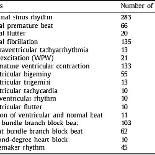 Labels of MIT-BIH Dataset 的图像结果