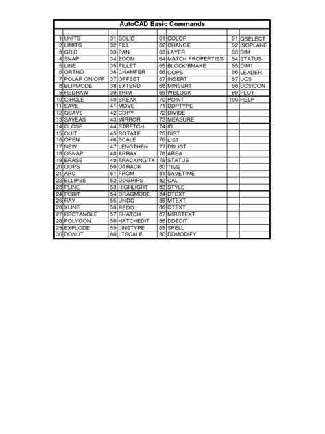 Image result for AutoCAD Basic Commands List
