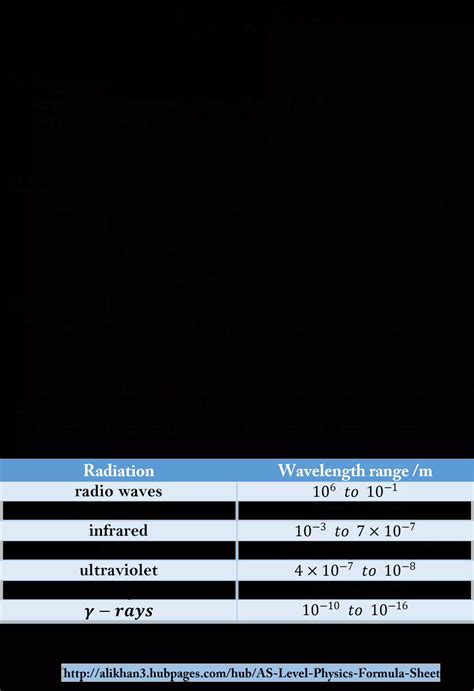A Level Physics Formula Sheet 的图像结果