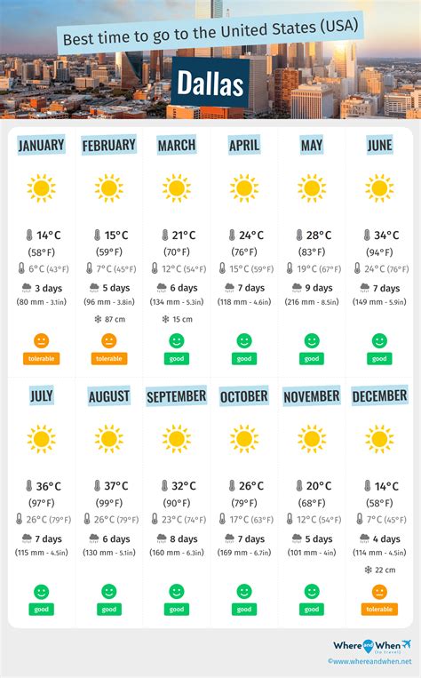 Weather In Dallas Next 30 Days Discount | emergencydentistry.com