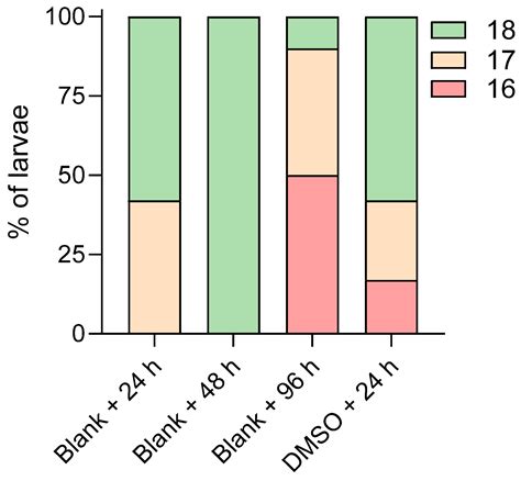 Zebrafish Embryo Developmental Toxicity Assay (ZEDTA) for Regulatory ...