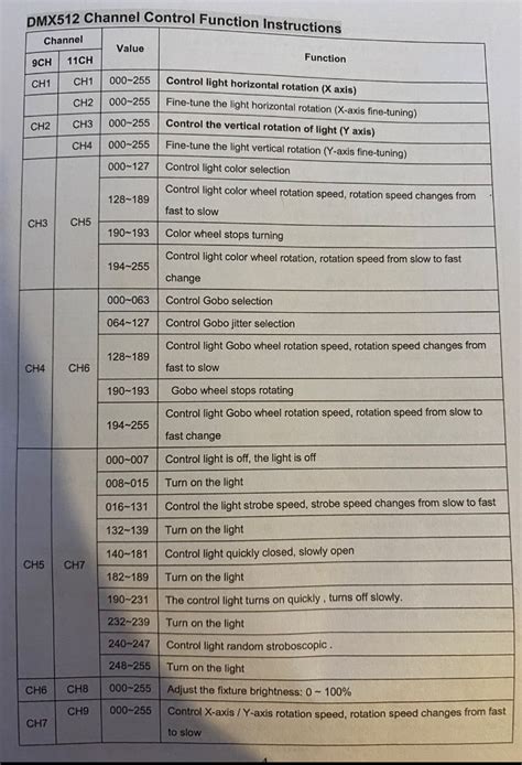 Image result for FreeStyler DMX Program