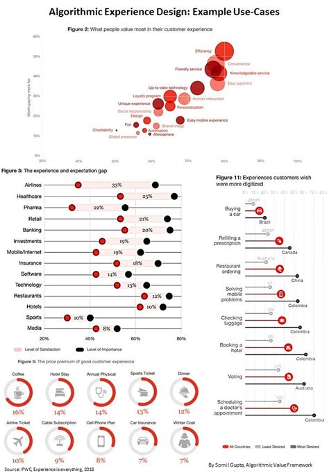 Image result for O2C ERP System