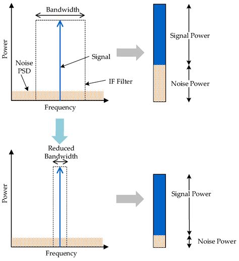 S-Parameter-Based Defect Localization for Ultrasonic Guided Wave SHM