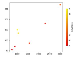 Image result for Python ColorBar