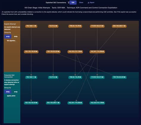 Image result for Alert Program Visual Chart