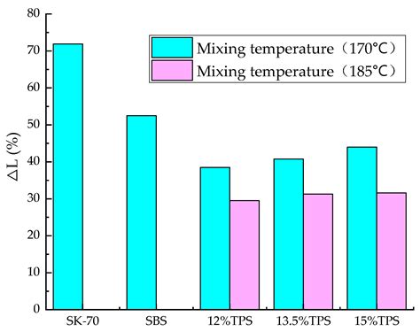 Durability Evaluation Study for Crumb Rubber–Asphalt Pavement