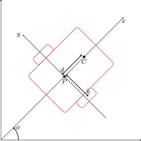 Image result for Differential Configuration Robot