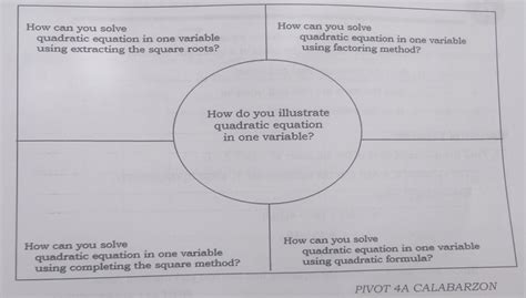 DepEd Pivot 4A Module 的图像结果